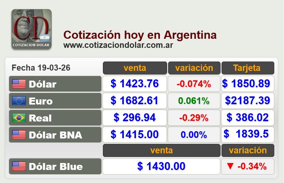 Cotizacion-Dolar.com tweet media