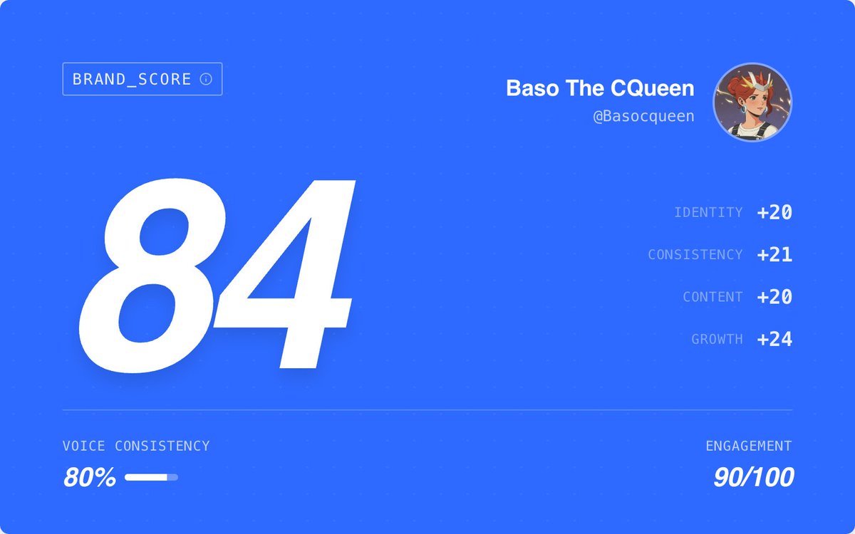 Baso The CQueen tweet media