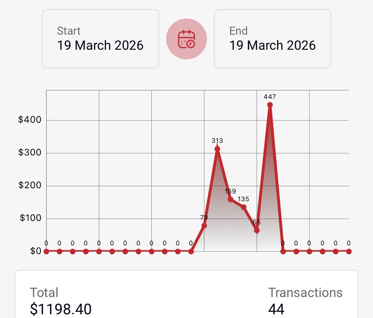 Mistress A tweet media