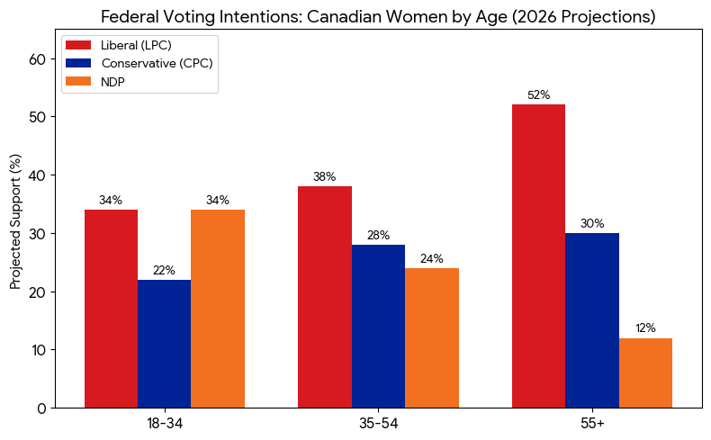 Canadian Forever tweet media