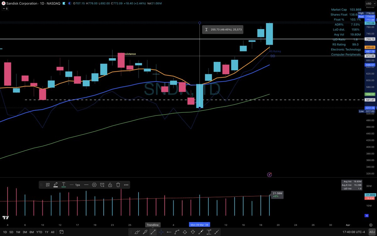 Elite Swing Traders tweet media
