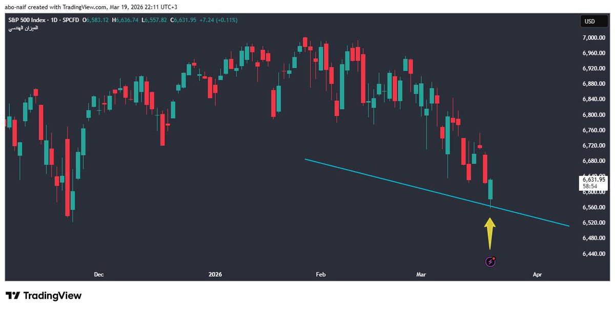 ابو نايف #السوق_الأمريكي tweet media