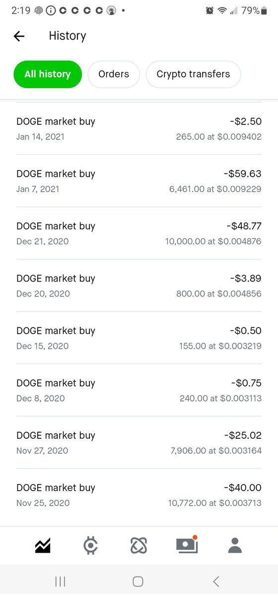 HoldNeverSold.Doge tweet media