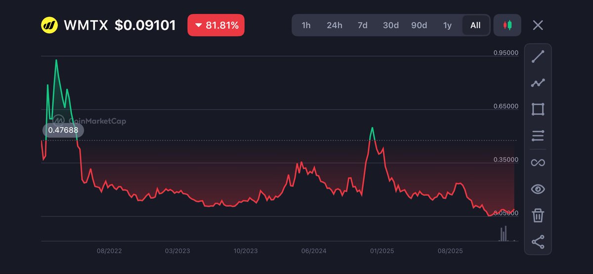 NOODZ 🍜 tweet media