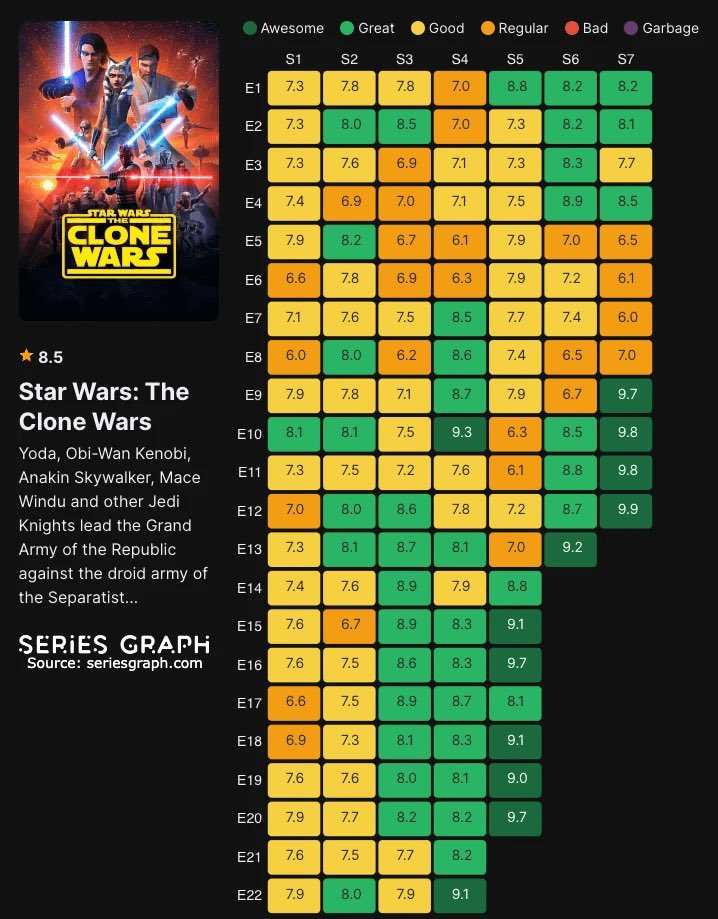 Best of Star Wars tweet media