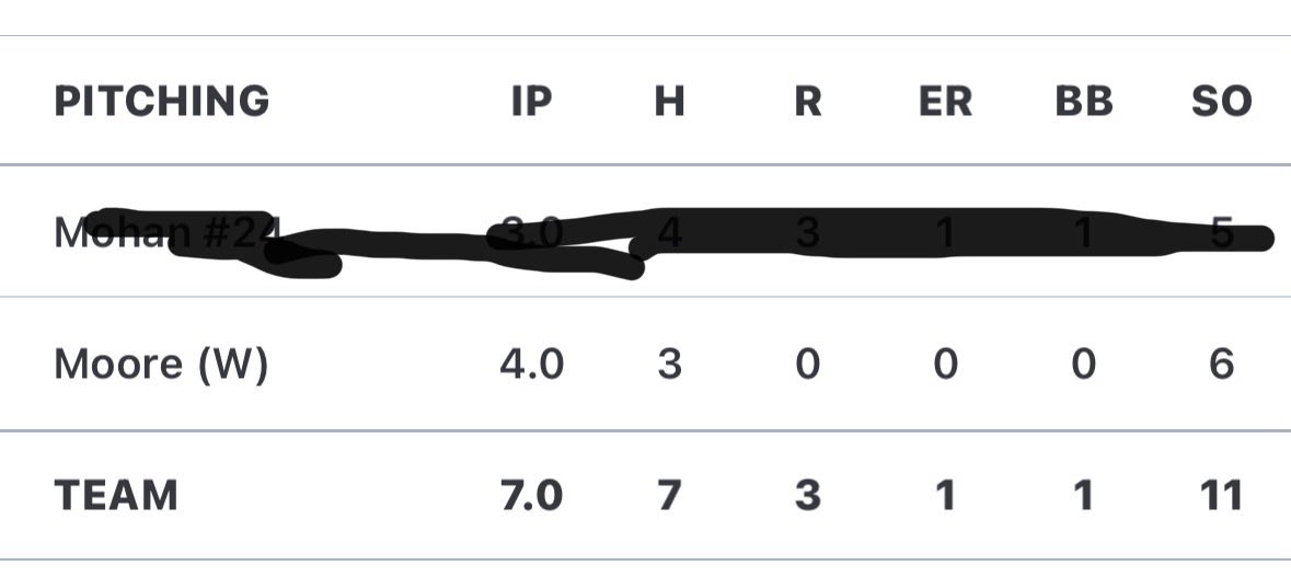 Easton Moore tweet media