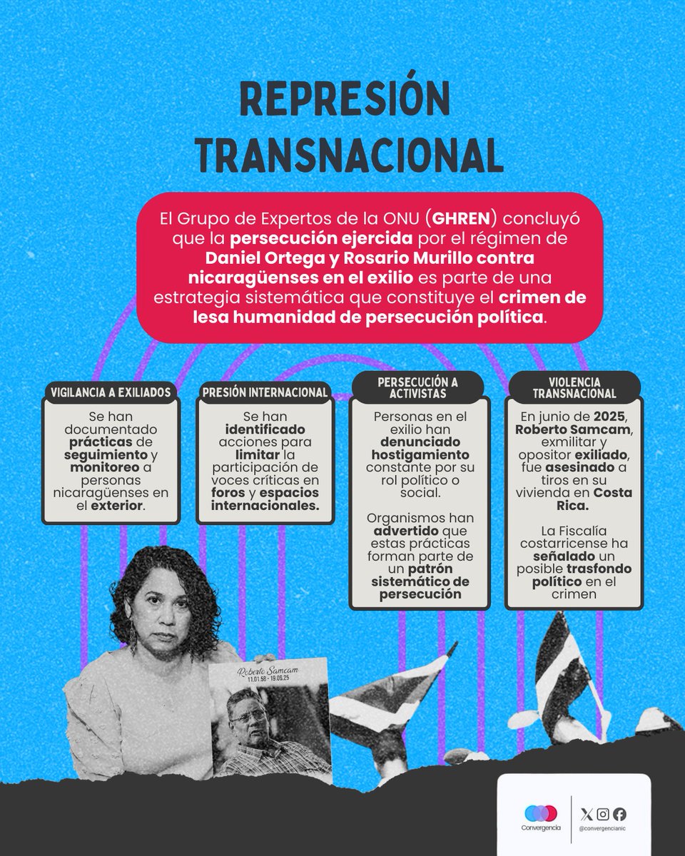 La represión no se detiene en las fronteras.
La dictadura ha intentado extender el miedo más allá de Nicaragua, persiguiendo, vigilando y hostigando a quienes alzamos la voz desde el exilio. Eso también es represión transnacional.

#RecuperandoLoNuestro