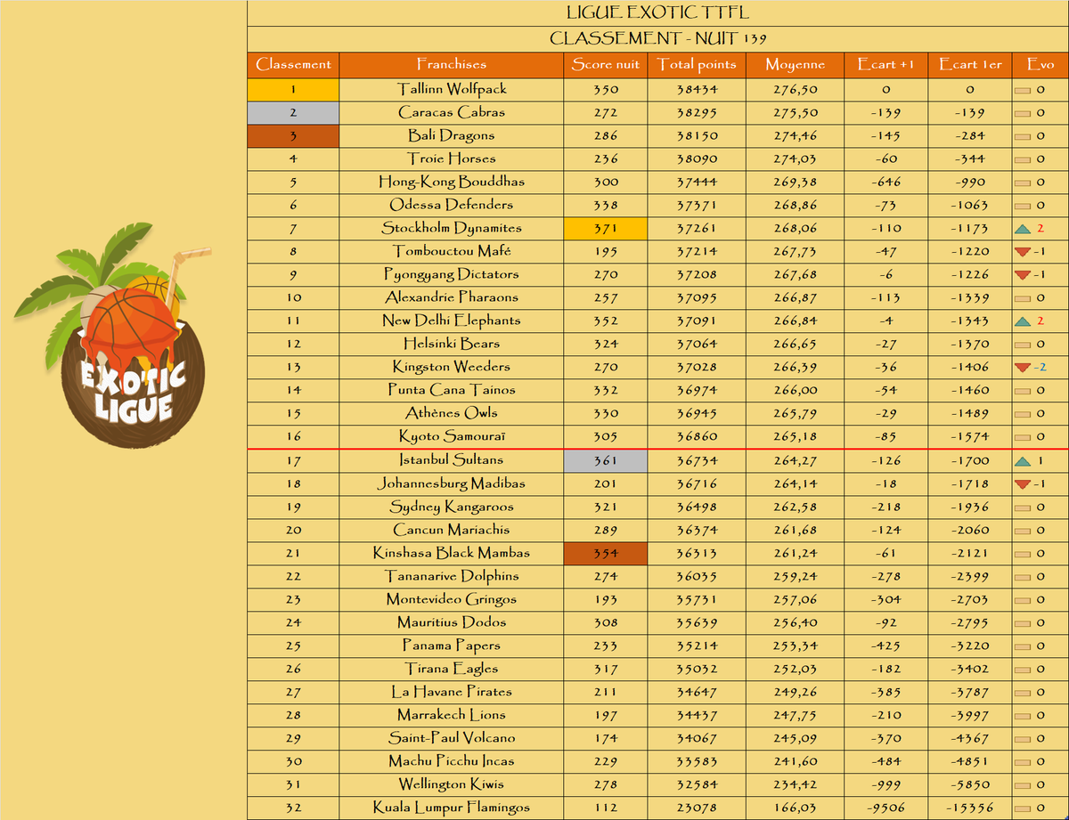 Ligue Exotic TTFL 🐪❤️ tweet media