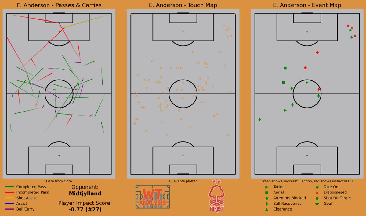 WT Analysis tweet media