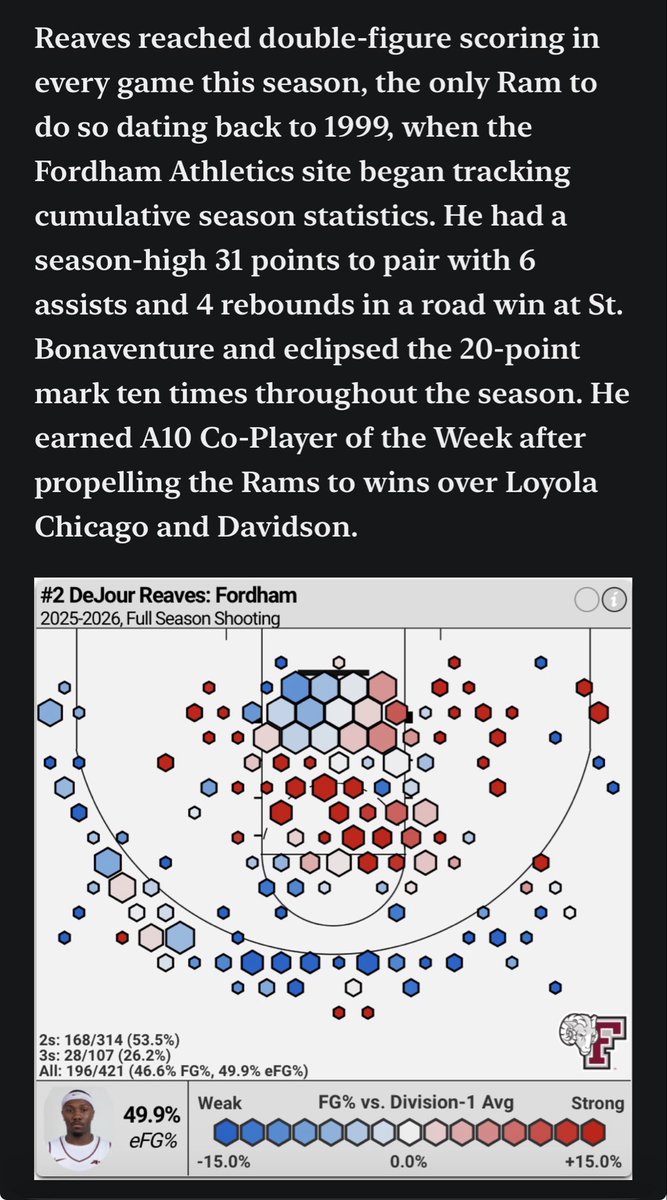 Everything Fordham Hoops tweet media