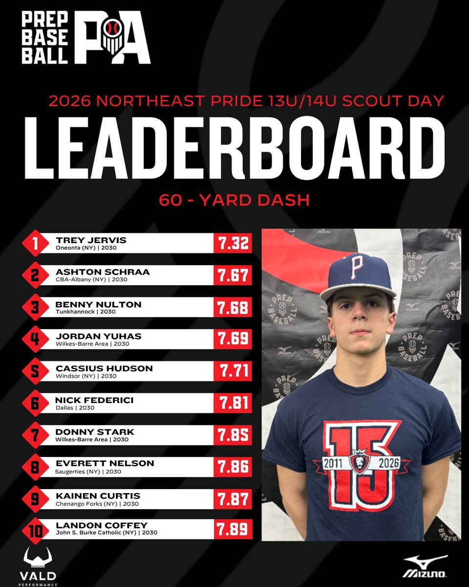 Prep Baseball Pennsylvania tweet media