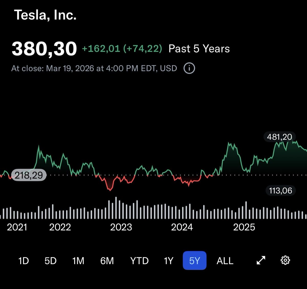 CPN Finance tweet media