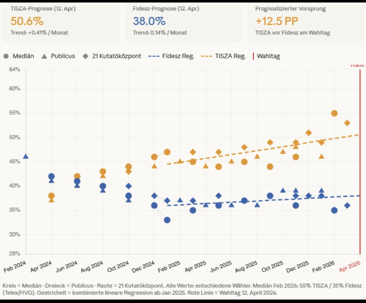 Kritischer Beobachter tweet media