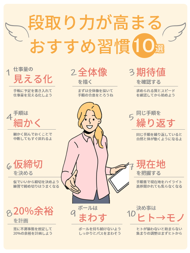 けけ | 図解するMBA建築士 tweet media