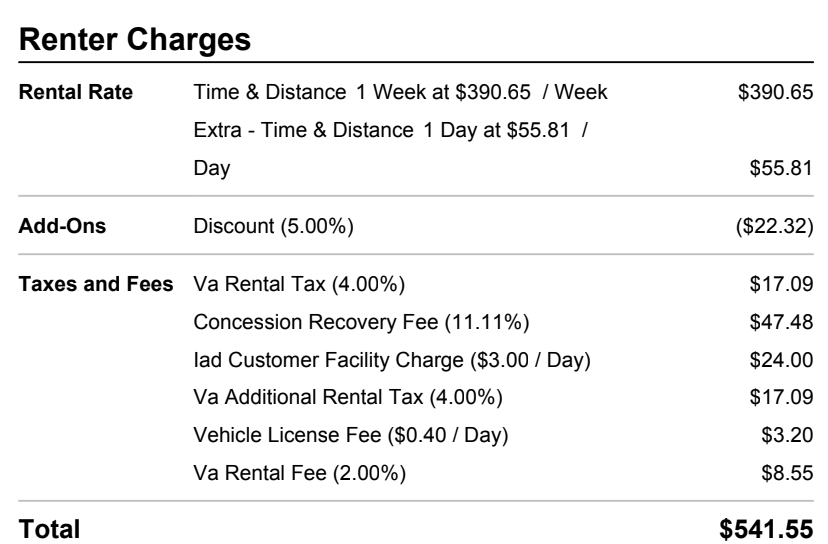 Kryptacwolf's tweet photo. @WallStreetApes Enjoy all the extra Virginia Fees my recent week Rental.. https://t.co/UGxMKVm77q