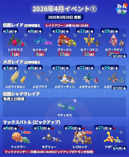 ポケモンGO攻略⚡みんポケ tweet media