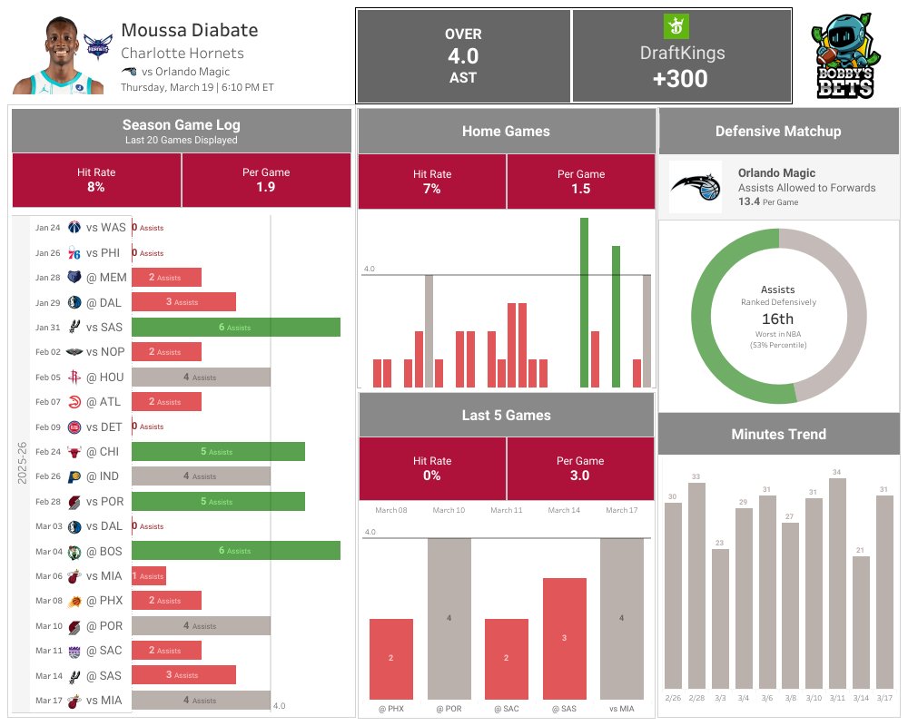 Bobby's Bets tweet media