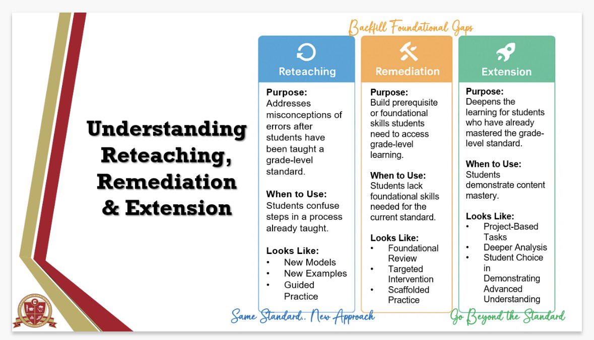 MrsIngram_SMS's tweet photo. Data → Decisions → Differentiation. 💡
Powerful work today helping fellow teachers turn their data into action. When we use data to intentionally respond to what students actually need, we move learning forward. #TribePride @Creekside_High @DrTAGAwak https://t.co/fnXUJ5Fl59