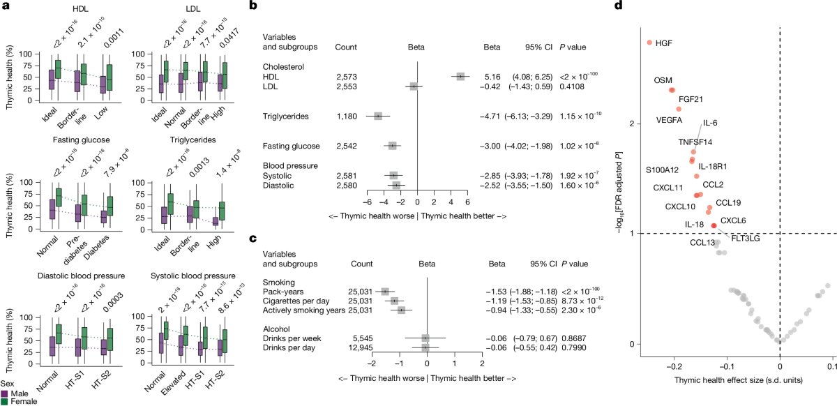 BioRegulator tweet media