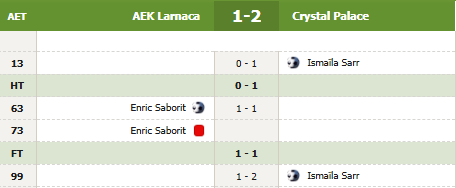 #Football, #Futsal, #BeachSoccer, #MiniFootball tweet media