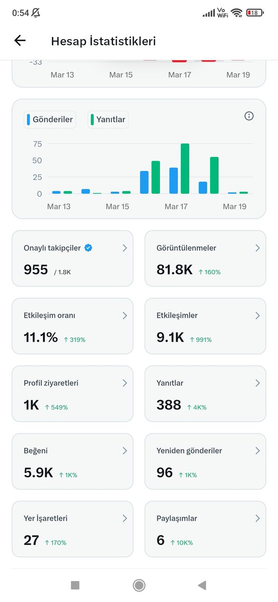 bi berna tweet media