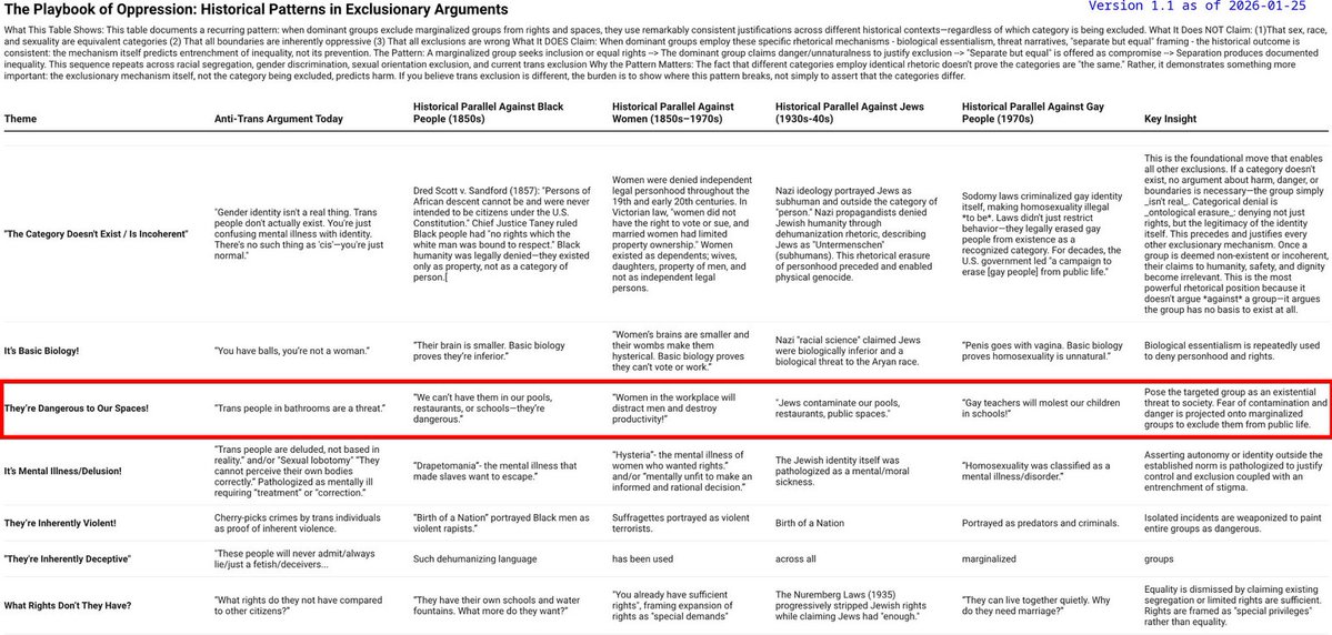 People with Inconvenient Truths about Transphobes tweet media
