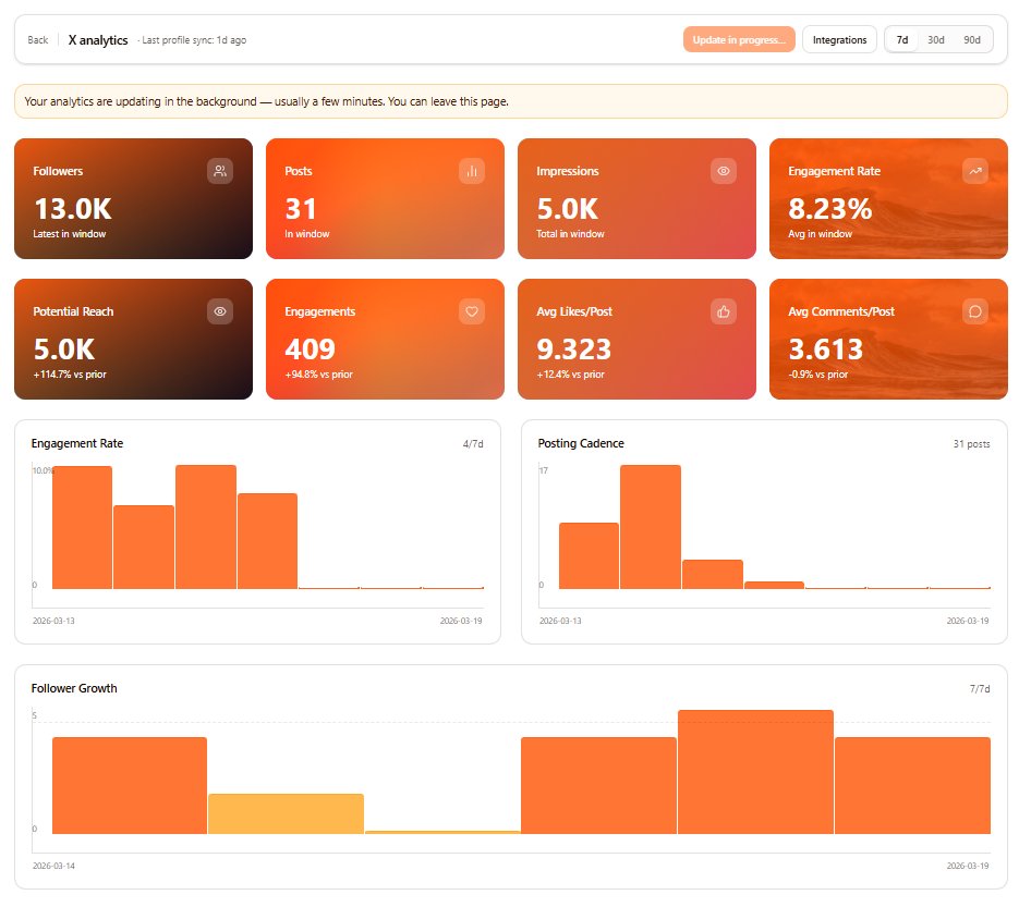 | ᴍᴜᴀᴢ | tweet media