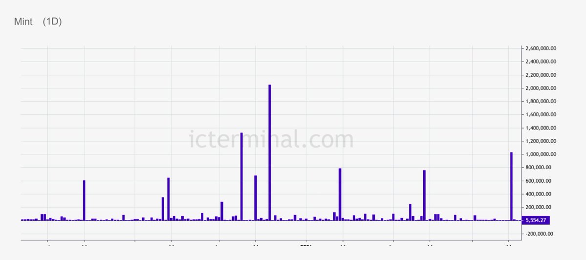 Internet Computer Today tweet media