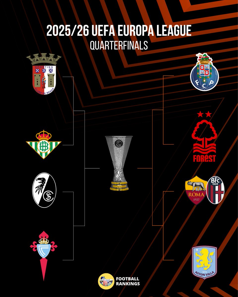 Football Rankings tweet media