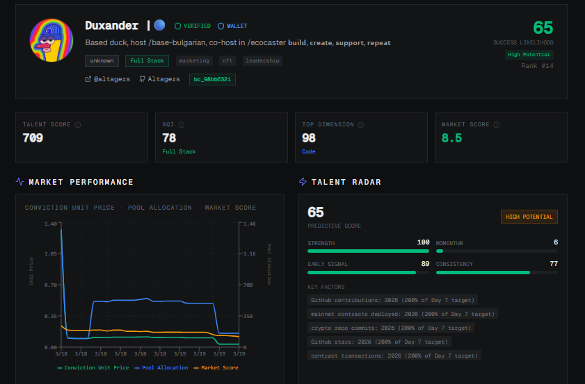 duckfacts.eth (on farcaster) tweet media
