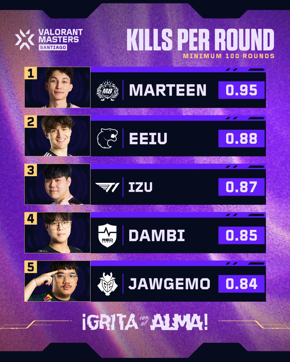 VALORANT Champions Tour tweet media