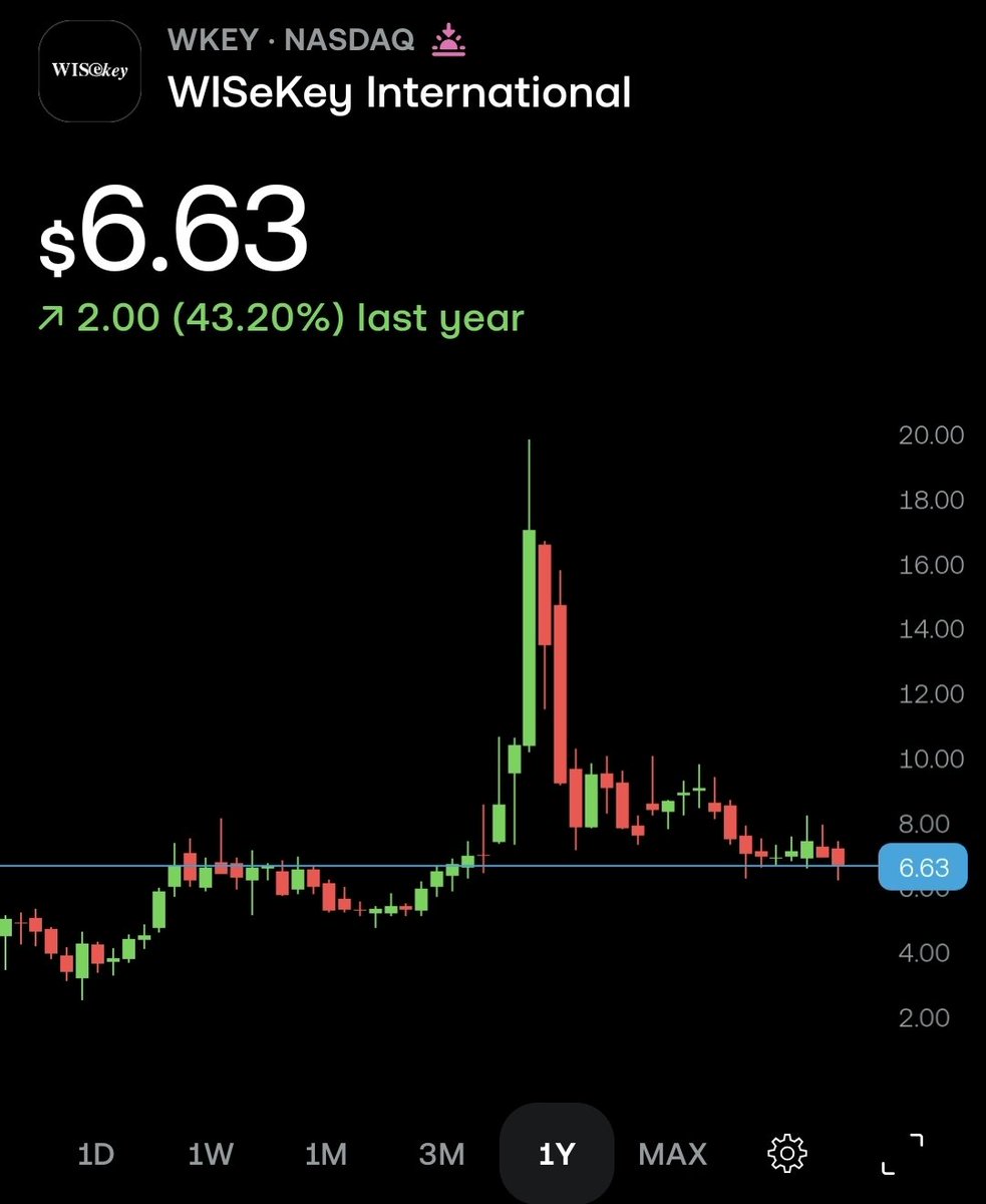 Tickerade tweet media