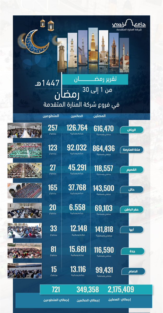 المنارة المتقدمة tweet media