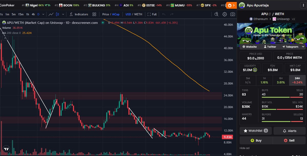 Anti Influence tweet media
