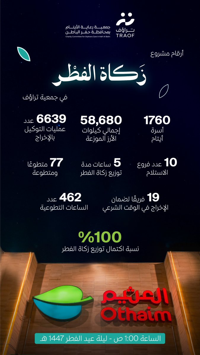 جمعية تراؤف tweet media