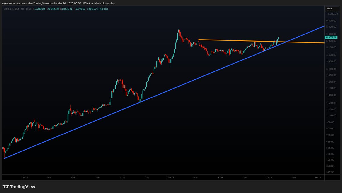 Aykut Korkutata tweet media