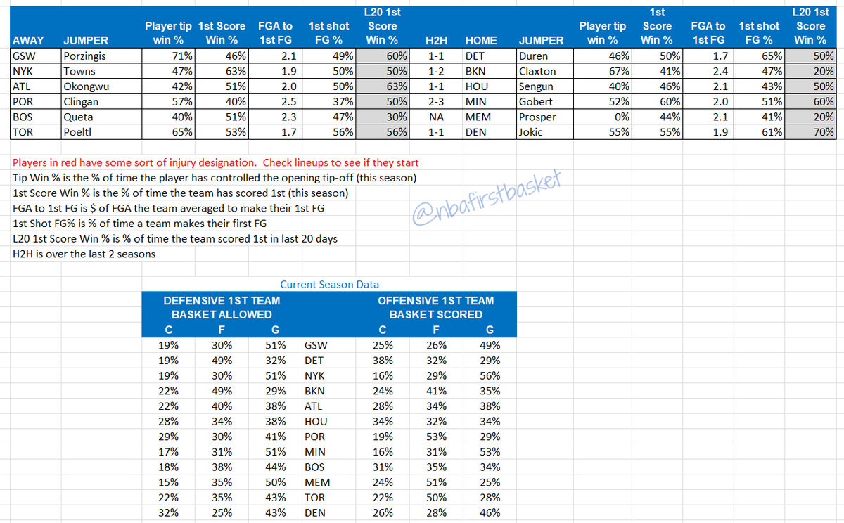 NBA First Basket tweet media
