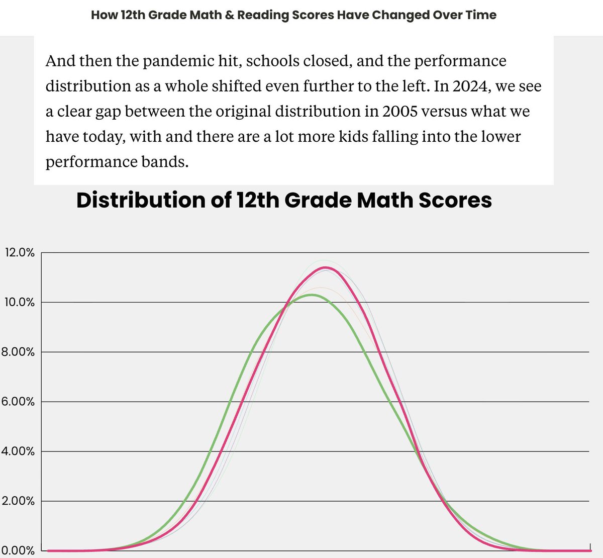 Matthew Yglesias tweet media