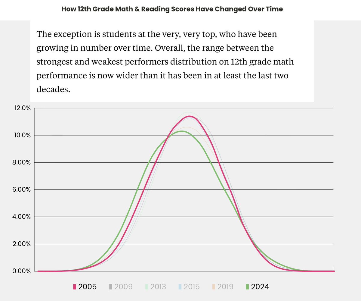 Matthew Yglesias tweet media