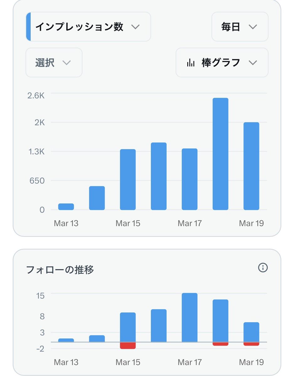 カイ_X×note(0円→月5万) tweet media