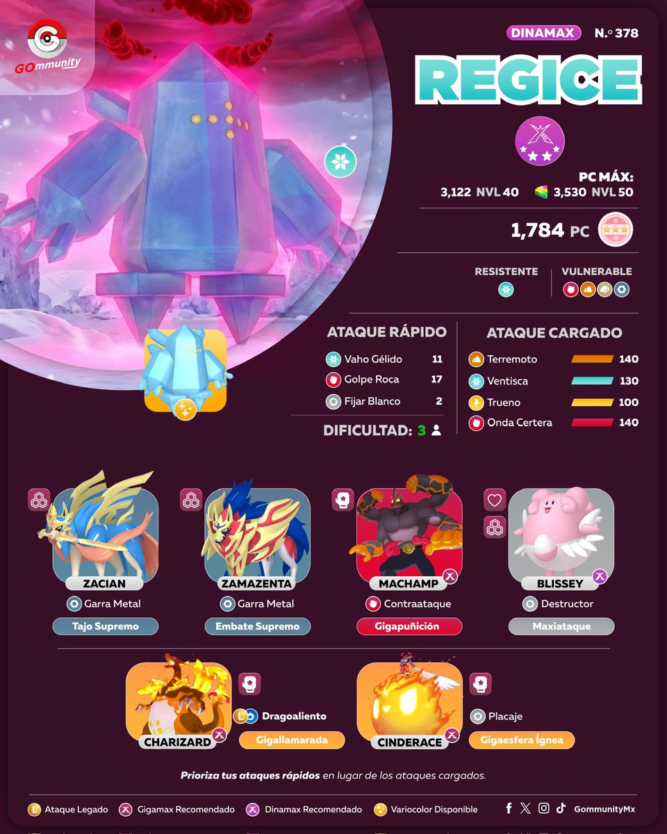 Gommunity tweet media