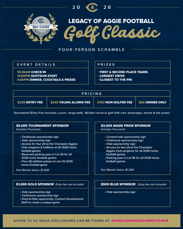 UC Davis Football tweet media