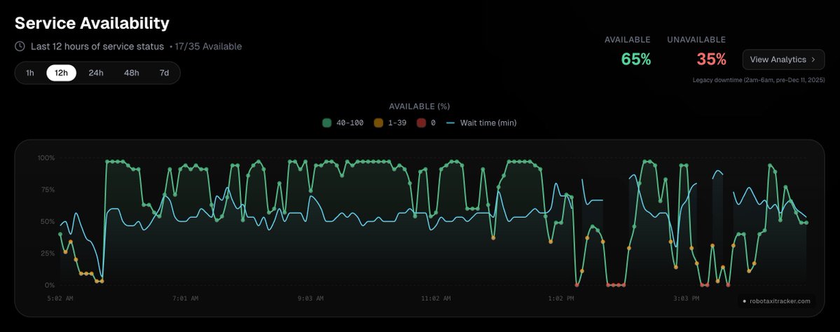 Robotaxi Tracker tweet media