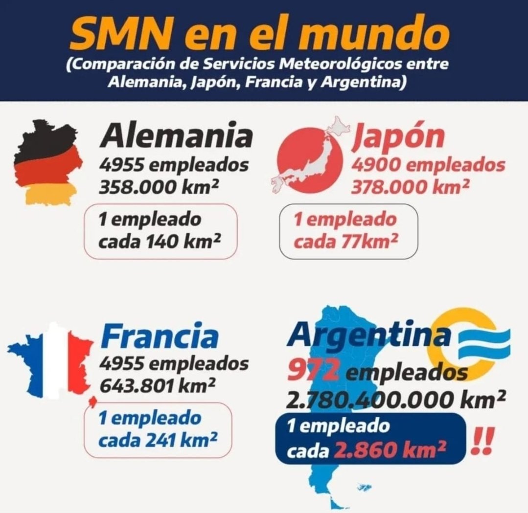 Tiempo AMBA tweet media