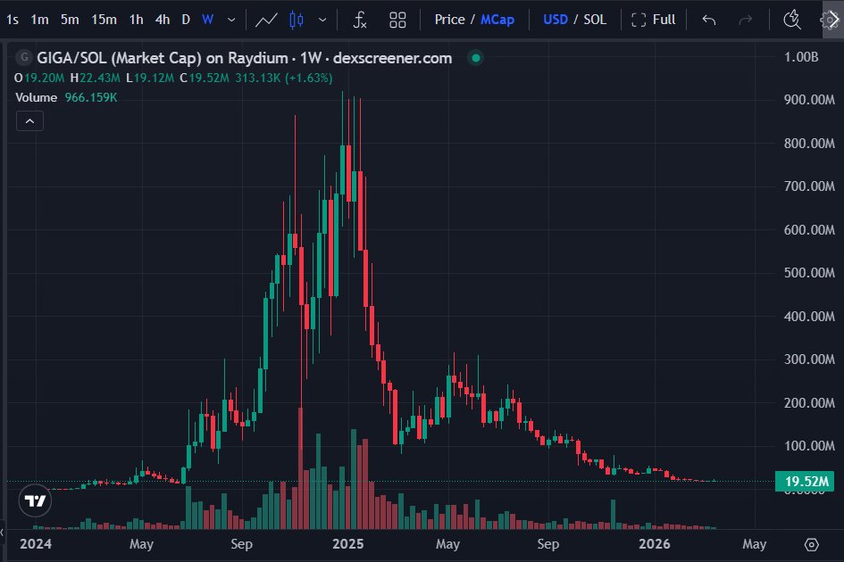 Stalkchain tweet media