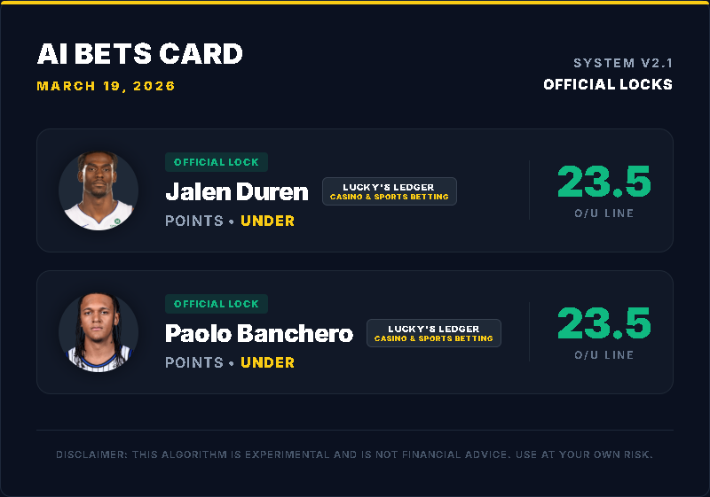 lottn93's tweet photo. 🔒 Jalen Duren UNDER 23.5 PTS
No Cade Cunningham = no playmaking.

🔒 Paolo Banchero UNDER 23.5 PTS
He’s a perfect 3-0 to the UNDER against them this year.
Fade the noise. Trust the math. 📉
👇
#NBAPicks #NBAProps #SportsBetting https://t.co/HbjNdLWUgK