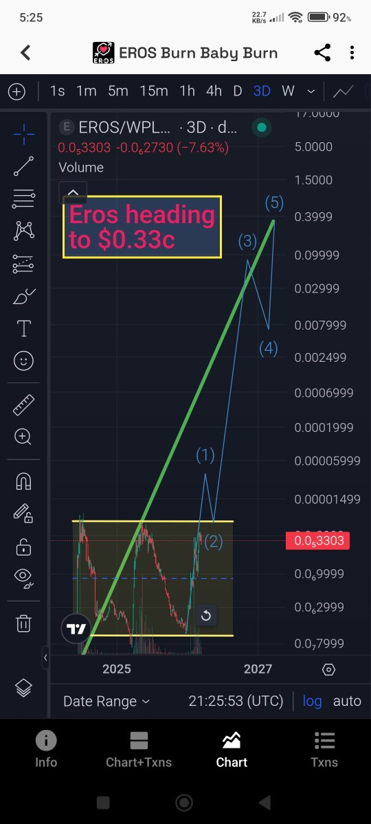 Eros God of PulseChain tweet media