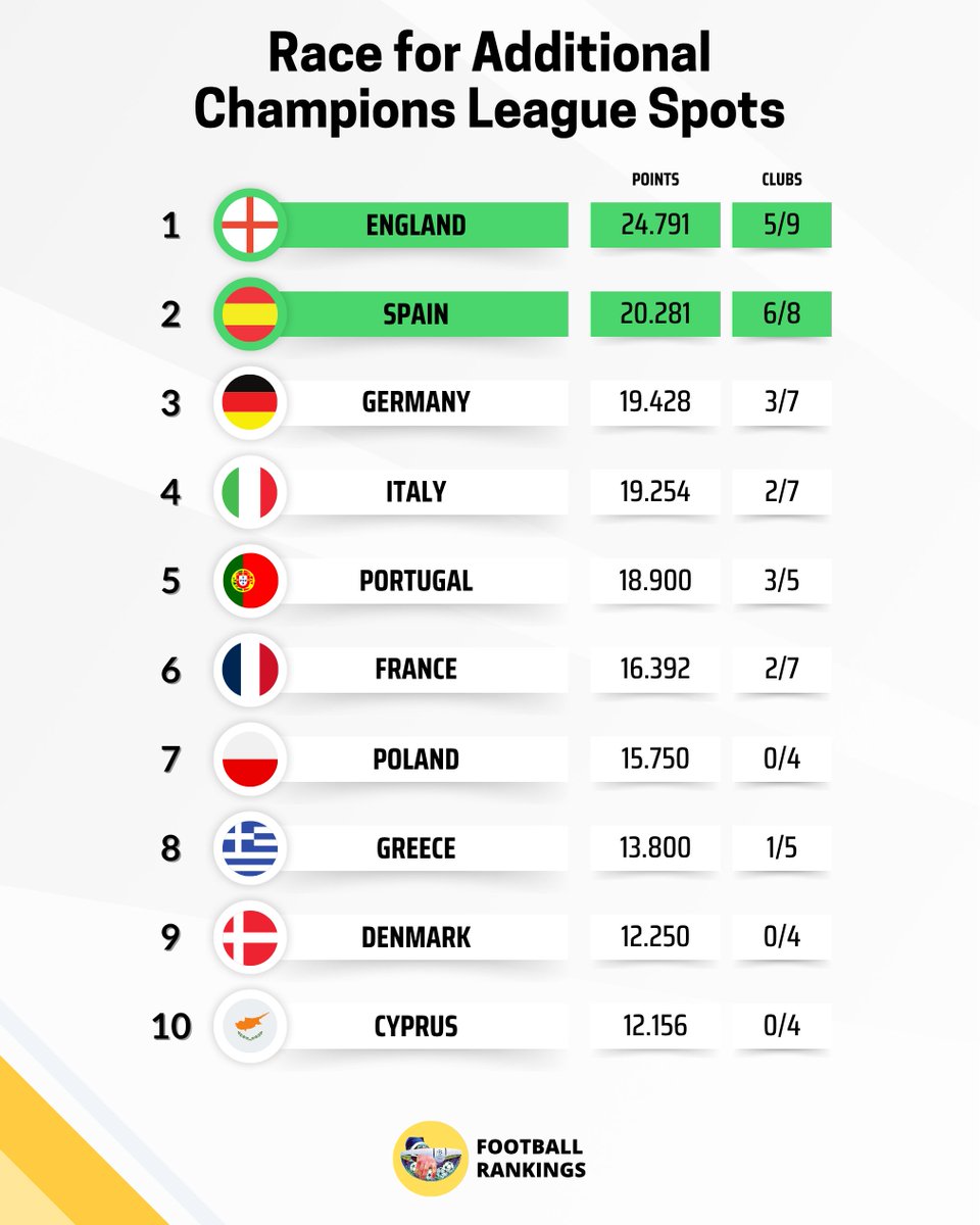 Football Rankings tweet media