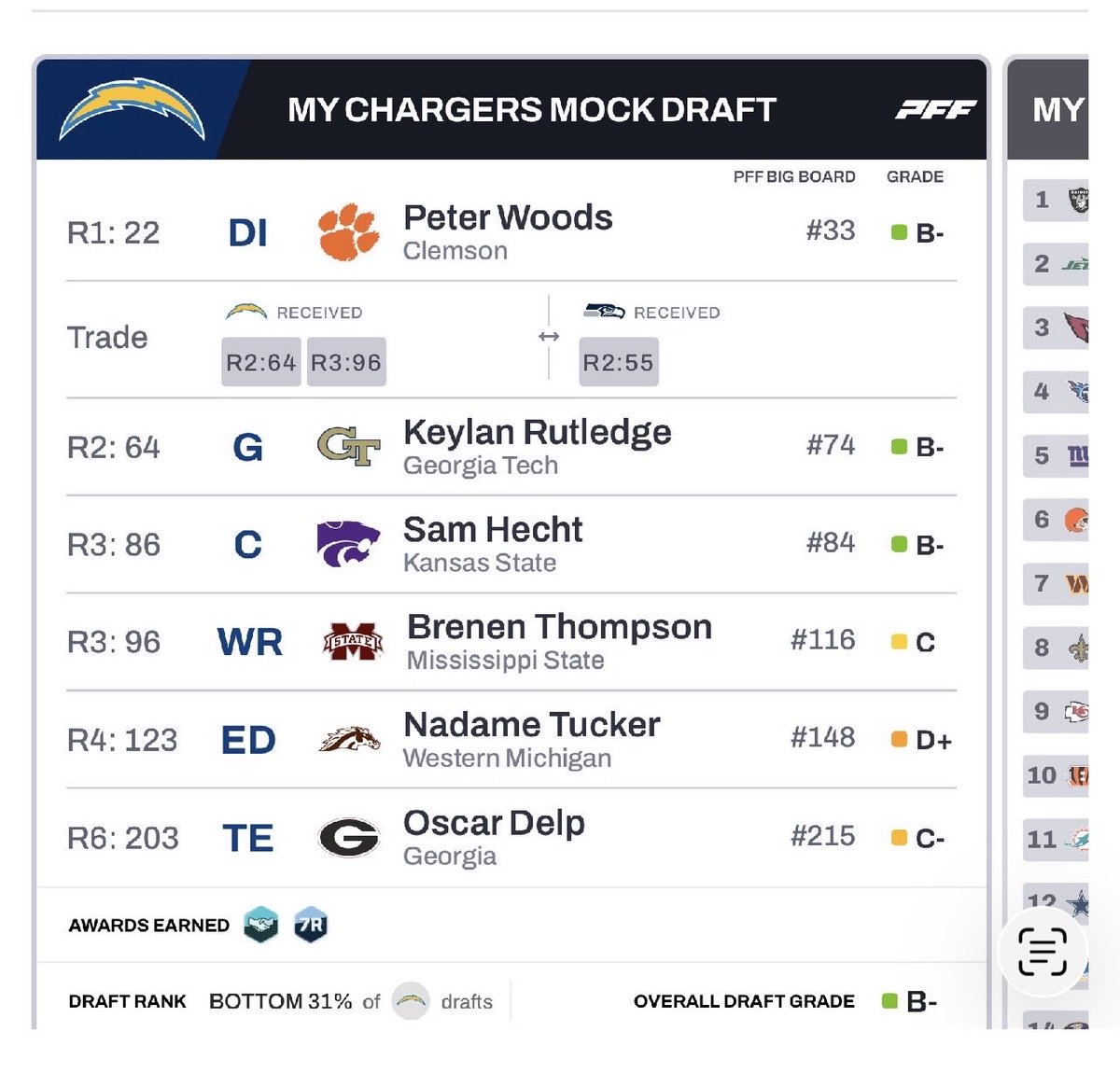 Thunder Down Under Chargers Podcast tweet media