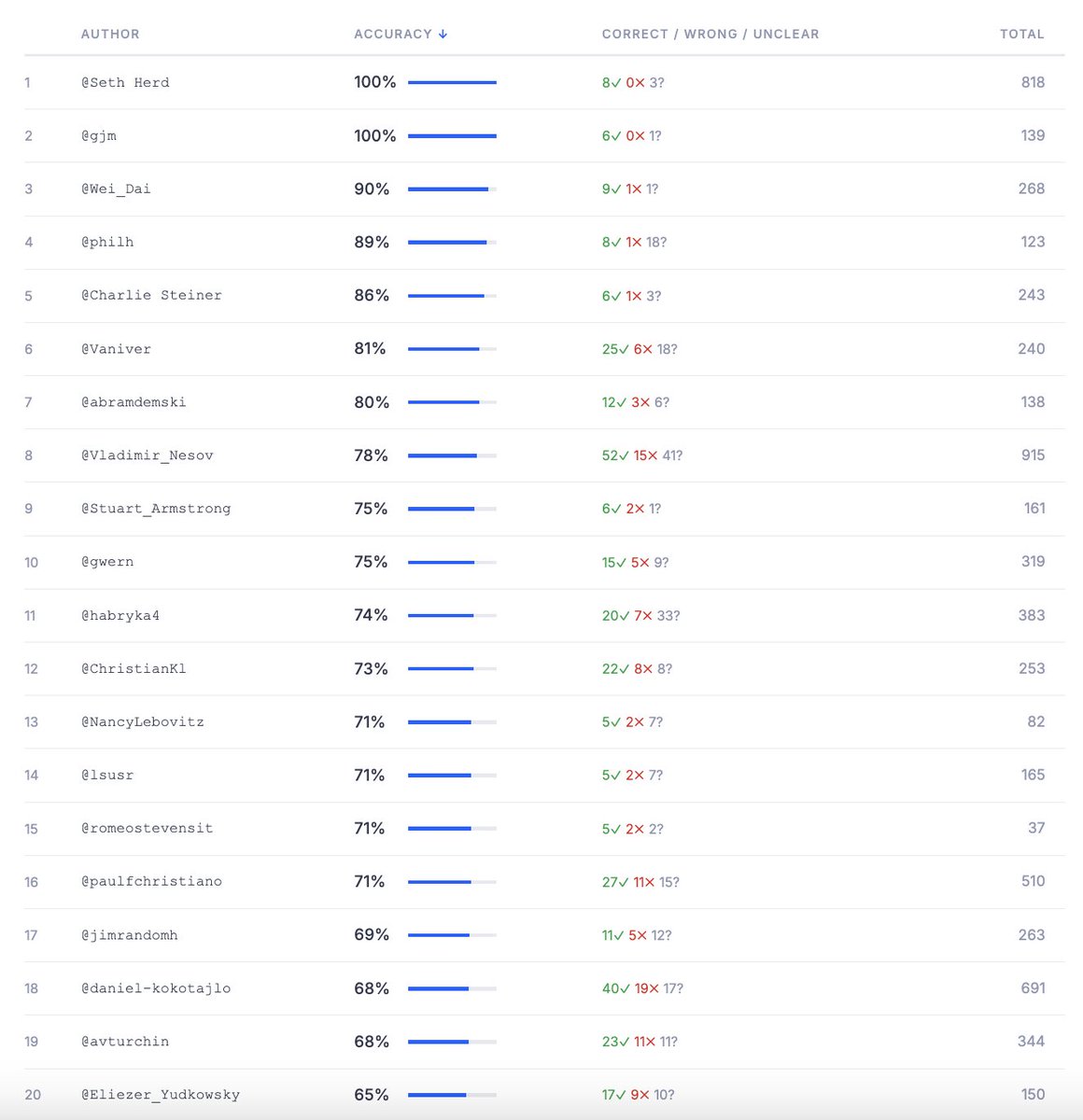 Sasha Gusev tweet media